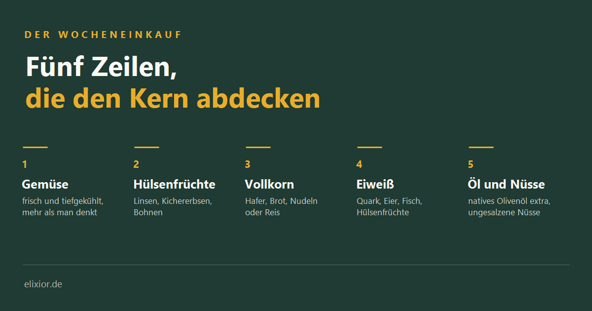 Die Longevity-Einkaufsliste: Was regelmäßig im Wagen liegen sollte